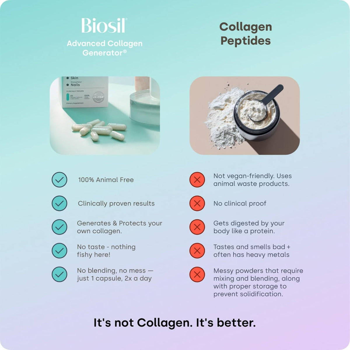 BioSil Collagen Supplement for Women – Original Formula – 120 Capsules