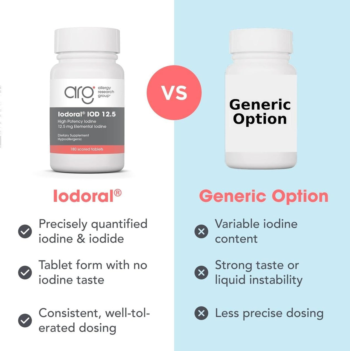 Optimox Iodoral Iodine Supplement – 12.5 mg – 180 Tablets
