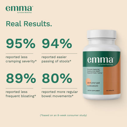Emma Relief Digestive Support Supplement – Constipation, Gas & Bloating Relief