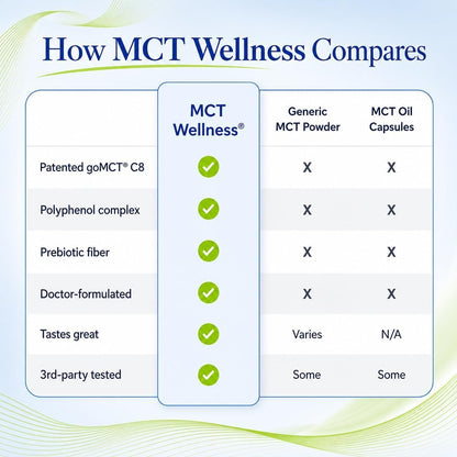 Gundry MD MCT Wellness Powder – Raspberry Medley – 30 Servings