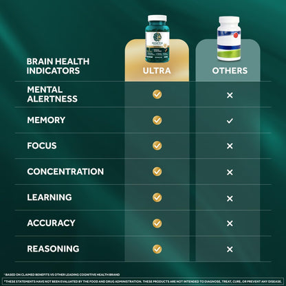 NEURIVA Ultra Brain Supplement – Memory & Focus Support – 60 Capsules