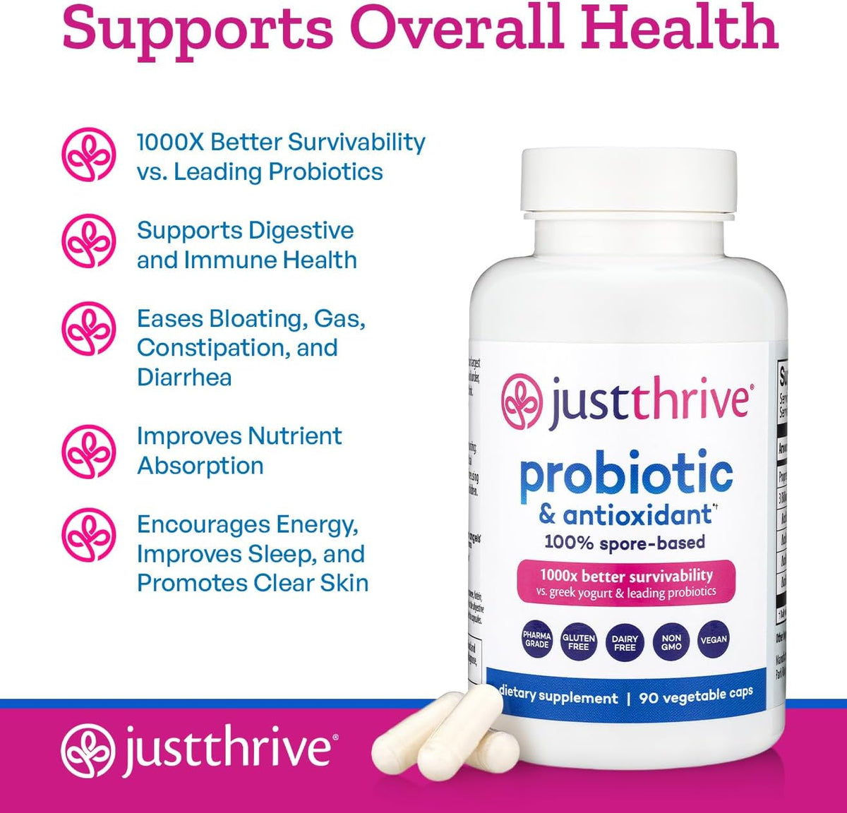 Just Thrive Probiotic & Antioxidant – 100% Spore-Based Digestive Support