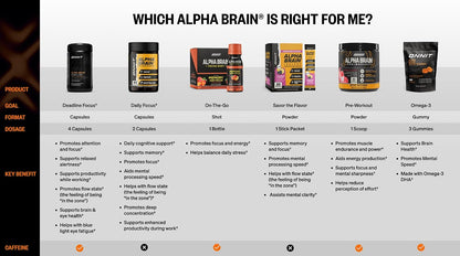Alpha Brain Memory & Focus Supplement – Daily Cognitive Support – 60 Capsules