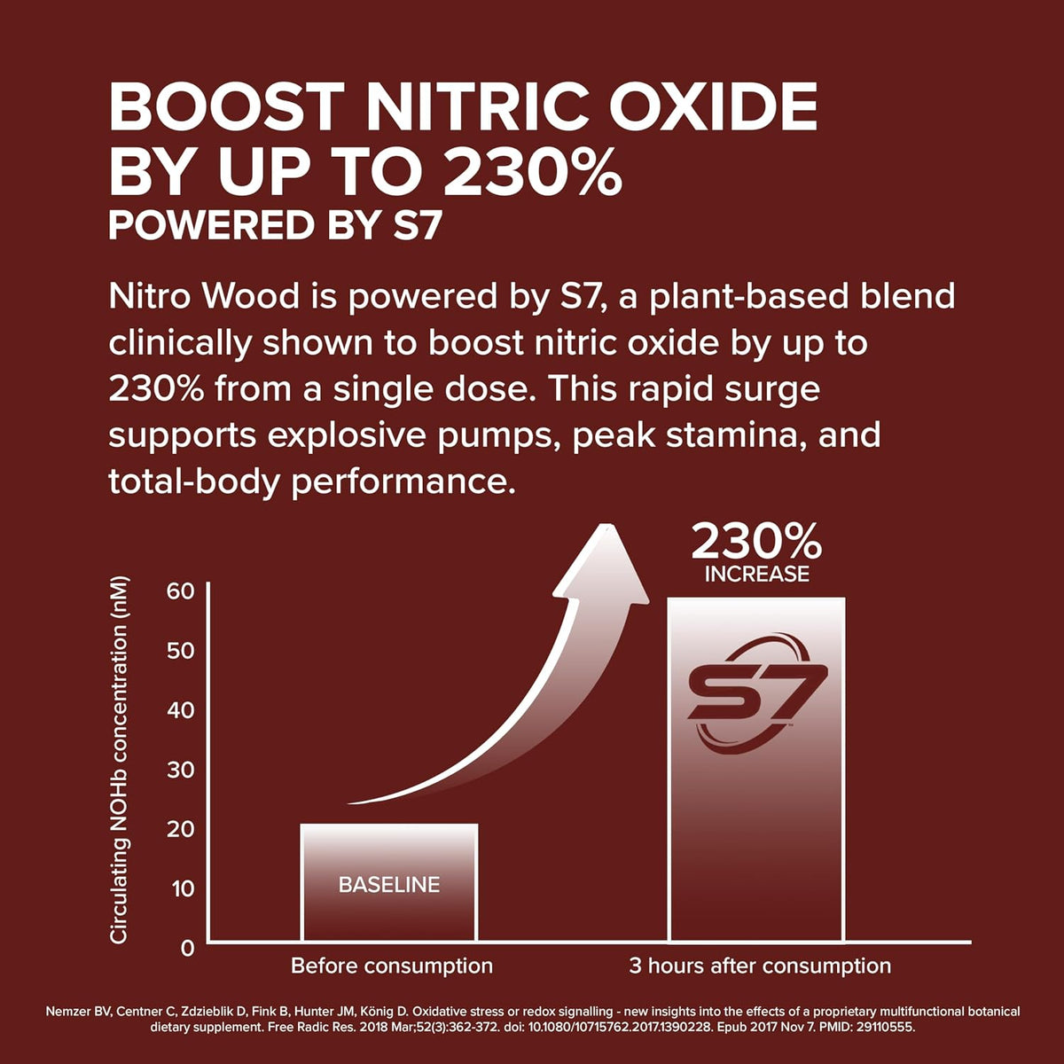 Nitro Wood Nitric Oxide Booster for Men – Blood Flow Support – 30 Servings