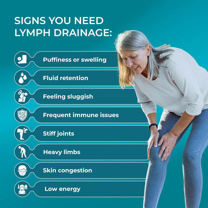 PureHealth Research Lymph System Support – Lymphatic Drainage Supplement