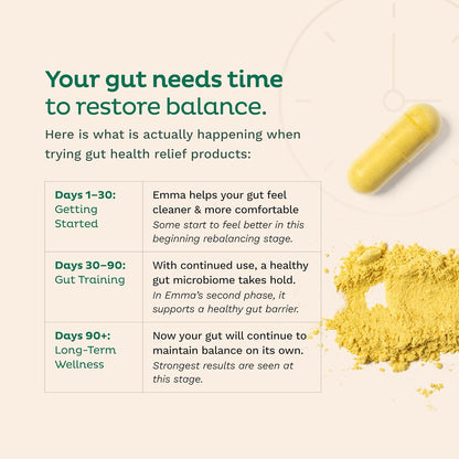 Emma Relief Digestive Support Supplement – Constipation, Gas & Bloating Relief